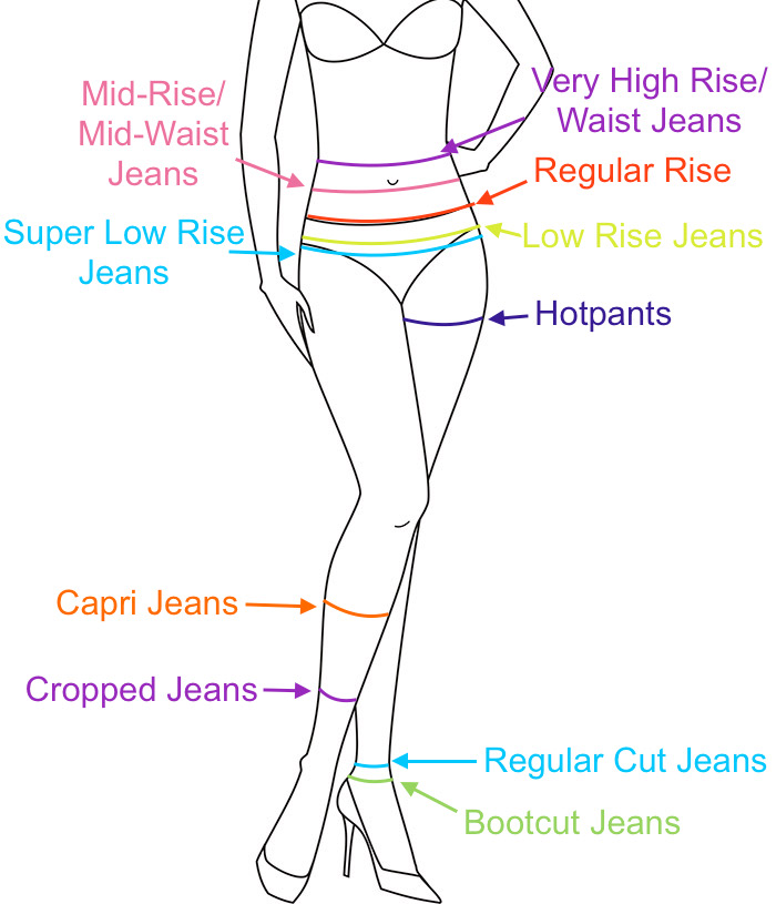 See different jens length and rise styles